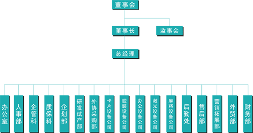 泛亚电竞������֯����ͼ